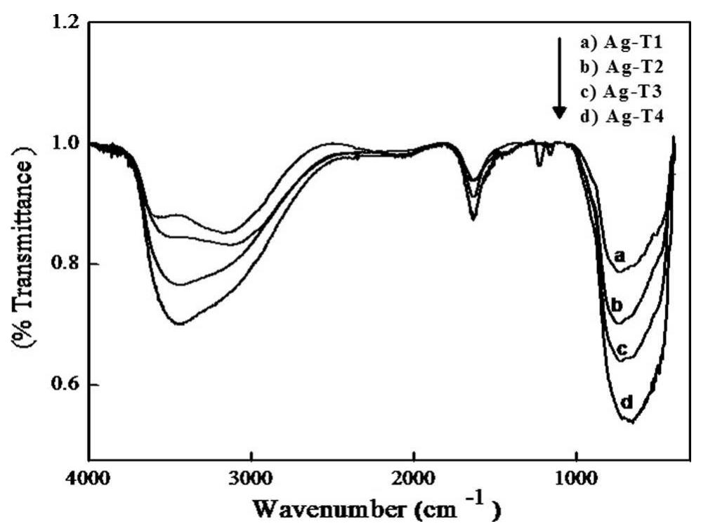 Fig. 5 FT-IR spectra of a Ag-T1 (0.1 wt%), b Ag-T2 (0.5 wt%), c Ag-T3 (1.0 wt%), d Ag-T4 (1.5 wt%)
