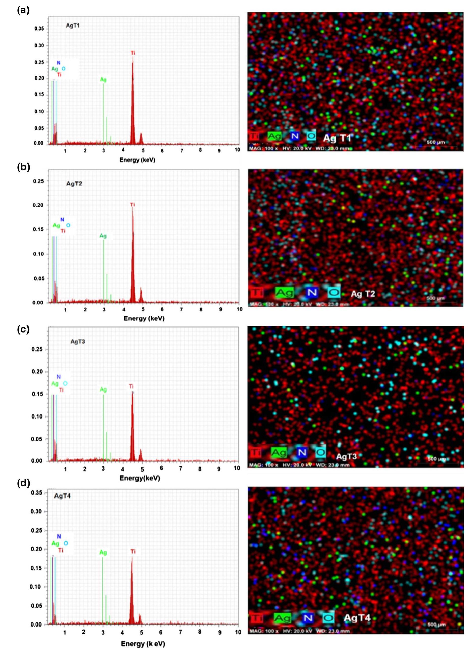 Fig. 6 EDS and its mapping of a Ag-T1 (0.1 wt%), b Ag-T2 (0.5 wt%), ¢ Ag-T3 (1.0 wt%), d Ag-T4 (1.5 wt%)
