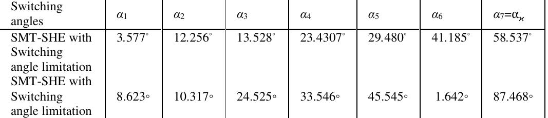 Tes cal table 4. switching angles for three-phase, 3