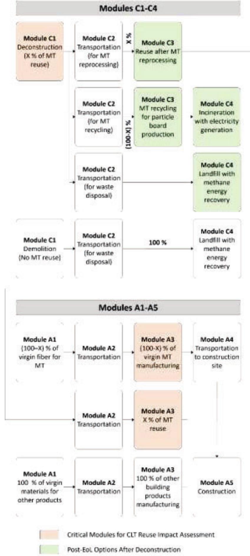 Figure 3 - from Envisioning Mass Timber Buildings for