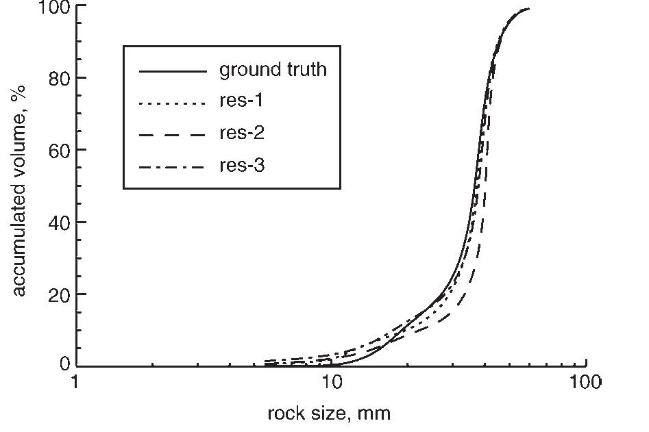 (PDF) Automated estimation of rock fragment distributions using ...