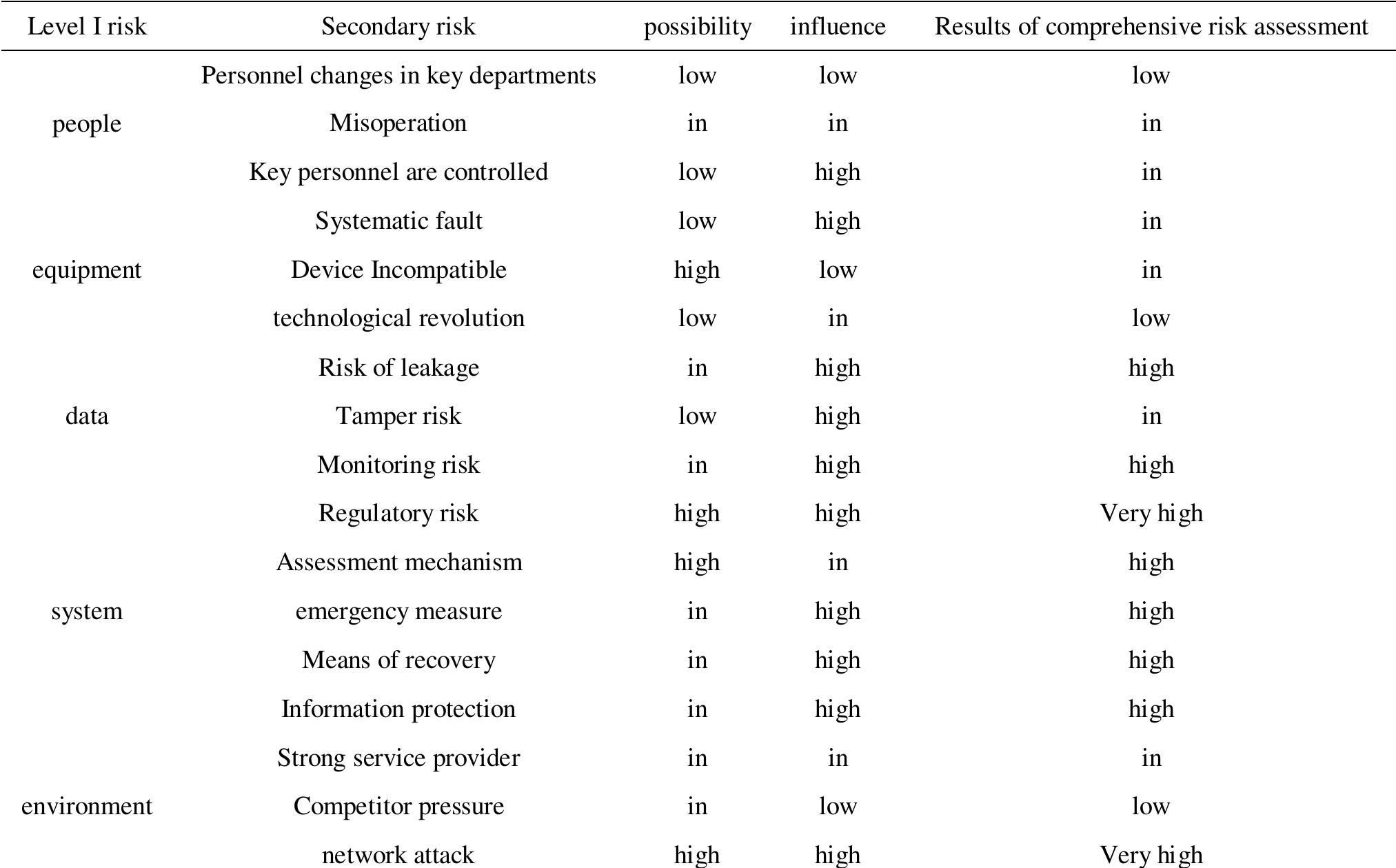 (PDF) Establishment and Countermeasures of Smart City Security Risk ...