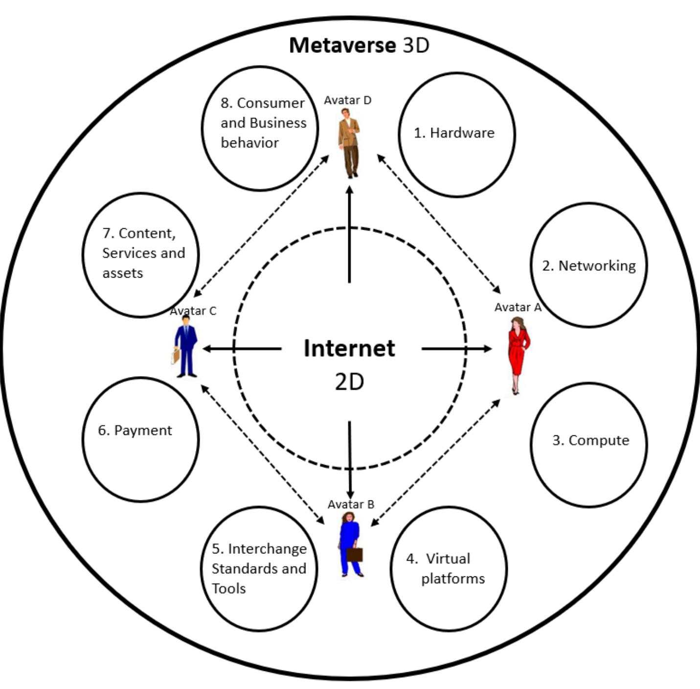 (PDF) Metaverse – the new marketing universe