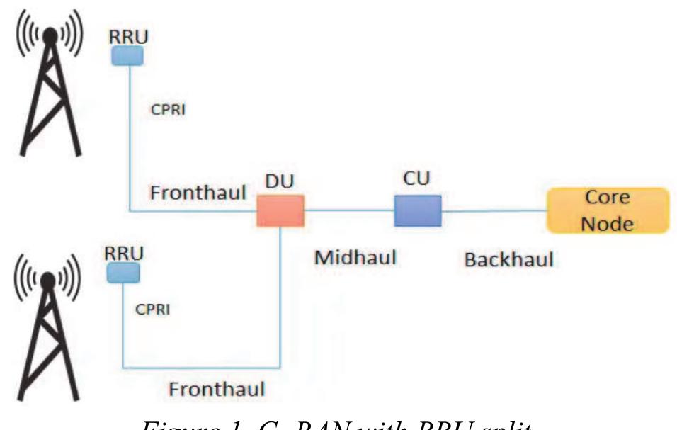 (PDF) Open Ran – Possibilities and Challenges
