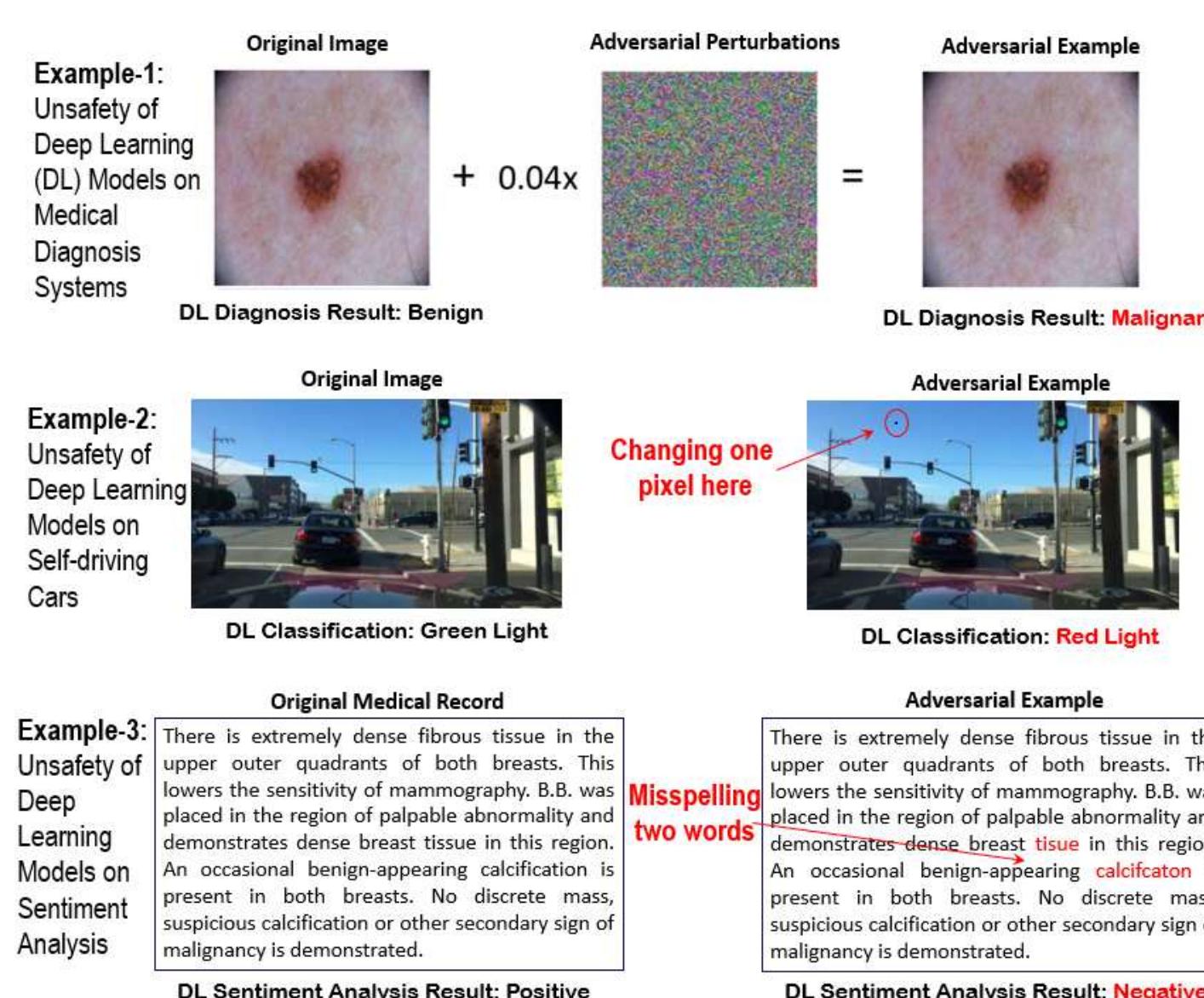 Imperceptibly Example (PDF) A Survey of Safety and Trustworthiness of Deep Neural Networks