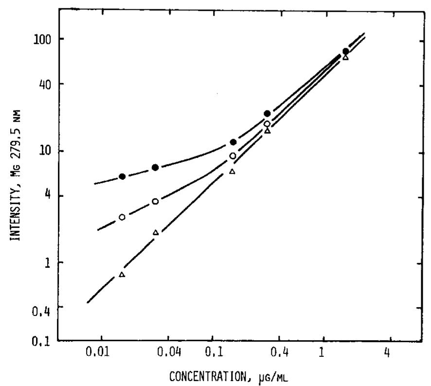 (PDF) A Dynamic Background Correction System for Direct Reading ...