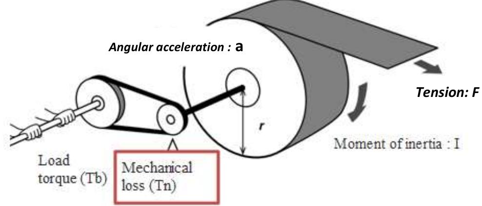 Figure 2 - from Study of tension control systems for