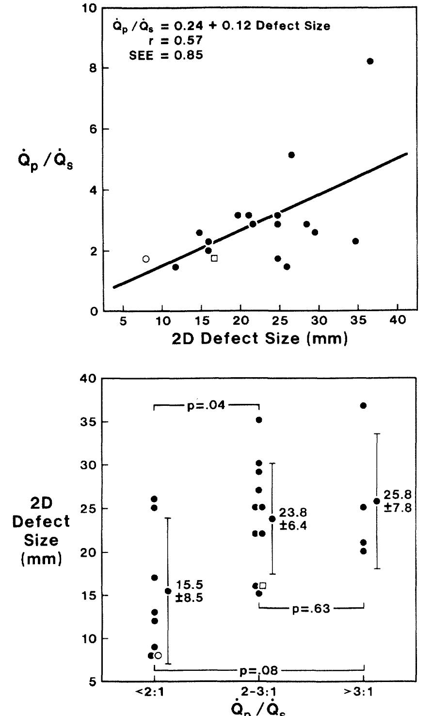 Figure 2 - from Doppler color-flow imaging assessment of