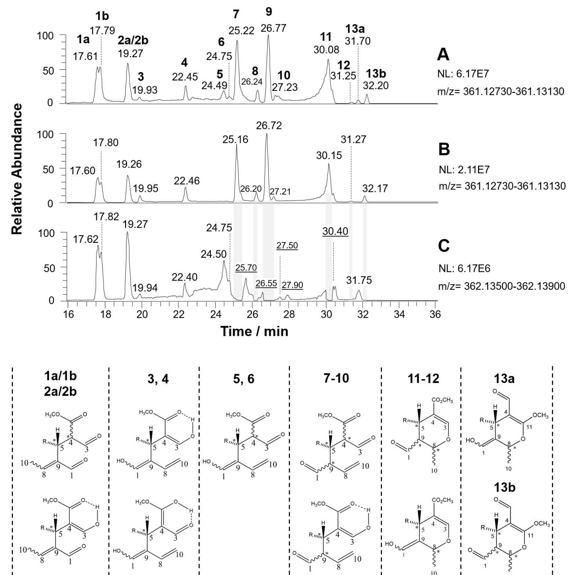 (PDF) Structural characterization of the ligstroside aglycone isoforms ...