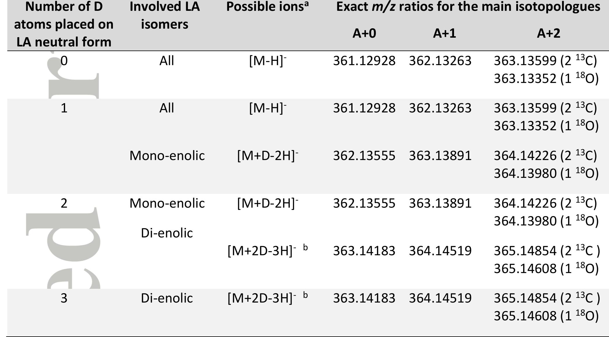 (PDF) Structural characterization of the ligstroside aglycone isoforms ...