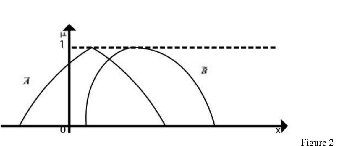 Through the aforementioned methods, it is feasible to determine responses to problems that include the human factor, inseparable from intrinsic variability and flexibility. Making the Fuzzy - Delphi an adequate option for the improvement of public management [9]. 