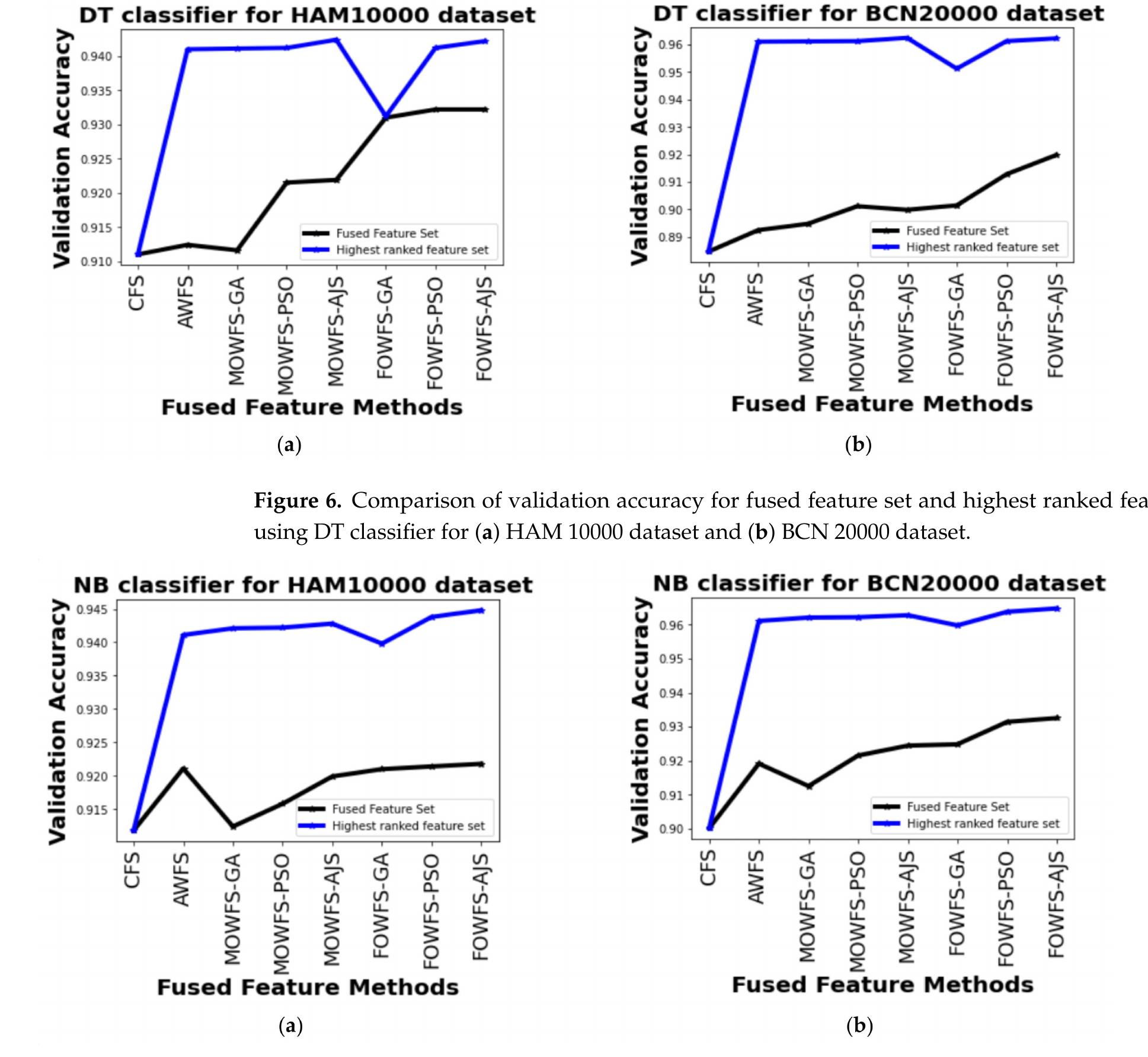 (PDF) Integrated Design of Optimized Weighted Deep Feature Fusion ...