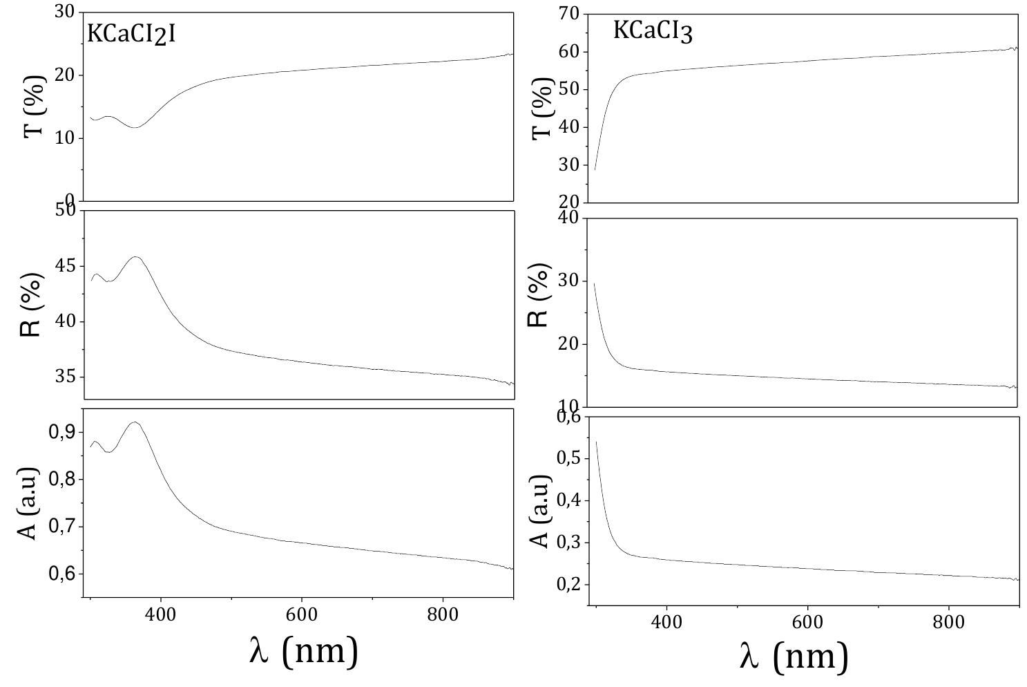 (PDF) The Structural and Optical Properties of Perovskite Thin Films