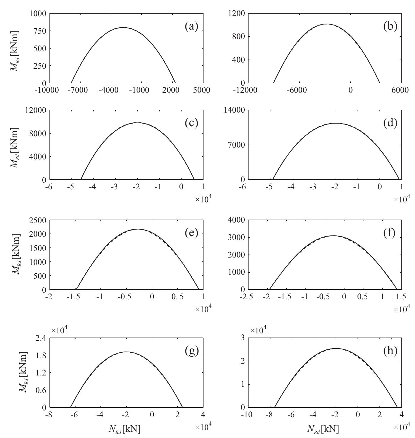 (PDF) Closed-form approximations of interaction diagrams for assessment ...