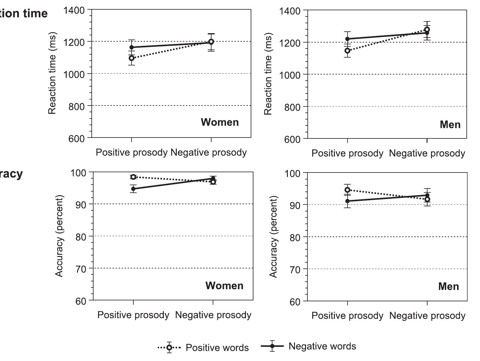 (PDF) Gender differences in the activation of inferior frontal cortex ...