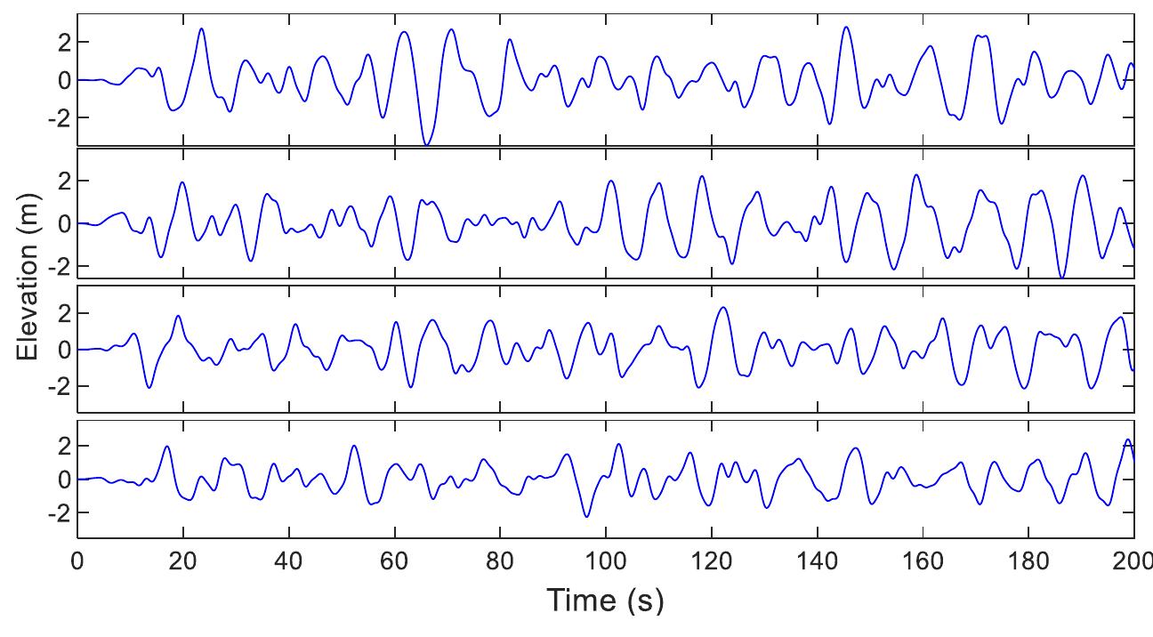 (PDF) Modeling ocean waves and investigation of oceanic wave spectra ...