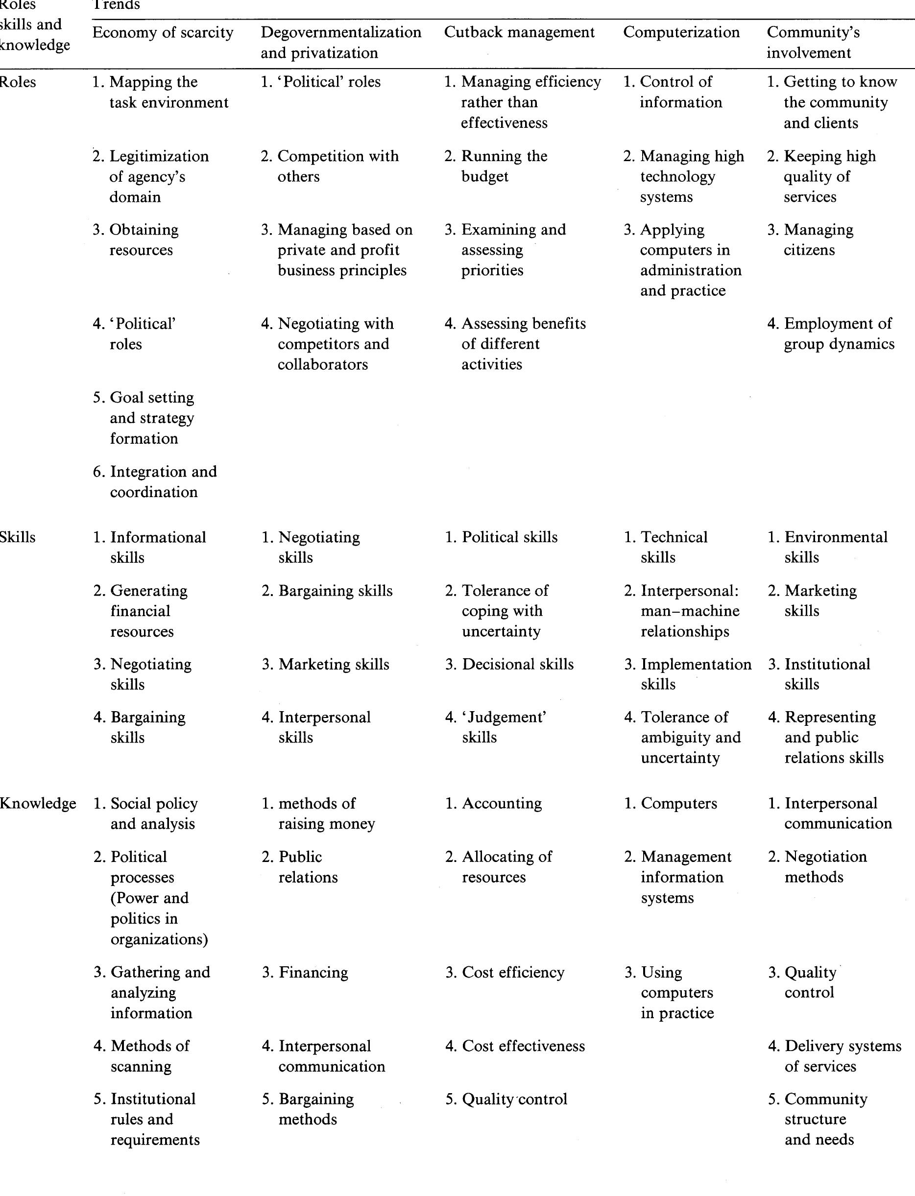 (PDF) The changing role of management in human service organizations