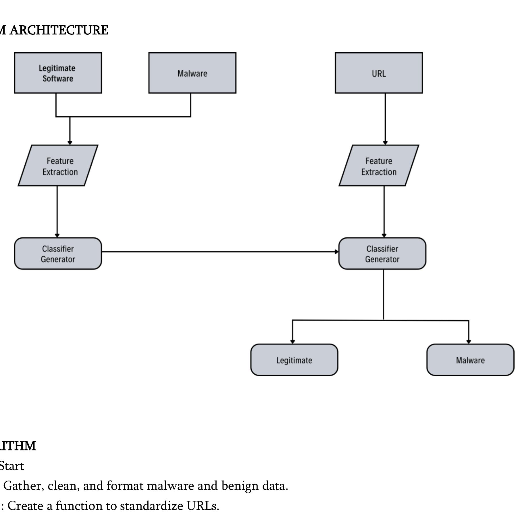 (PDF) Malware Detection Using Machine Learning