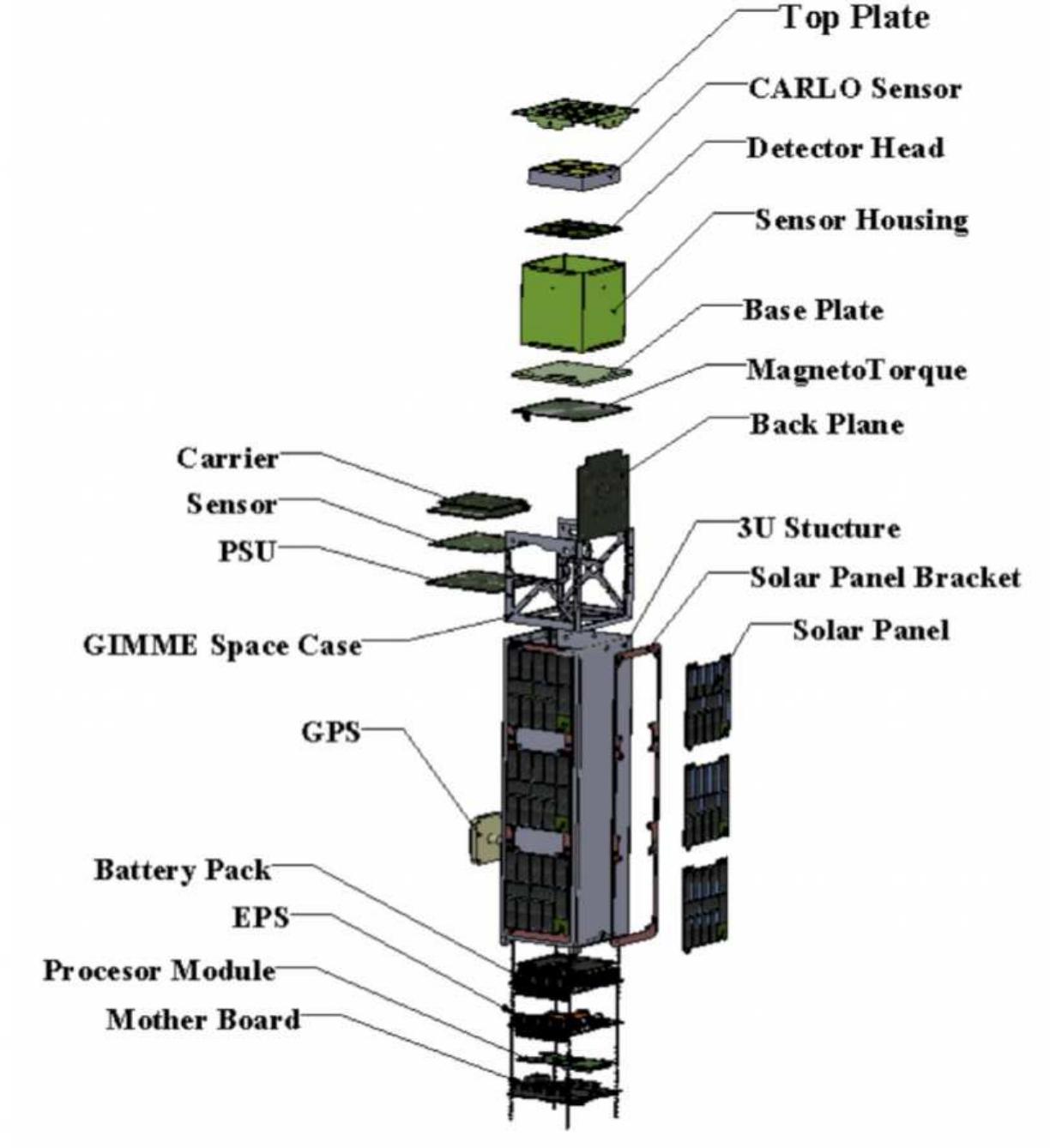 (PDF) Joint Observations with the Puerto Rico CubeSat, the Aguadilla ...
