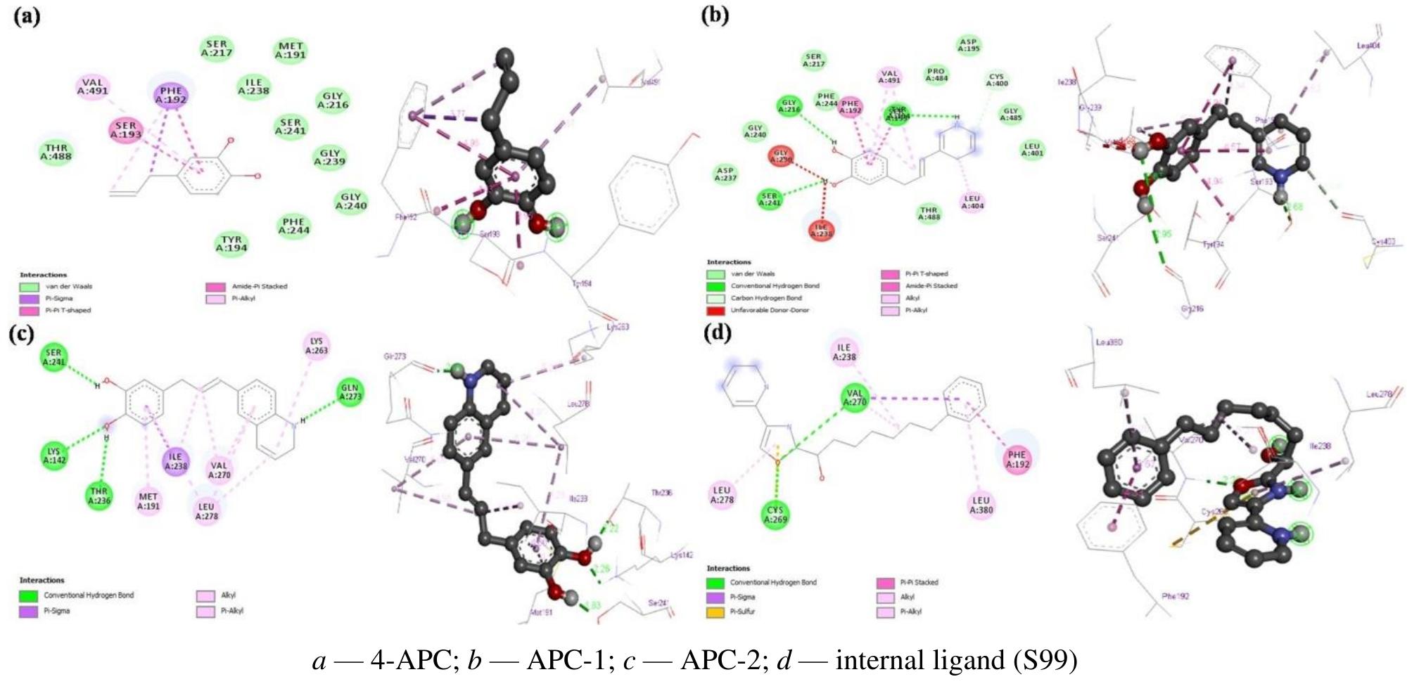 Binding poses (3d) and interaction diagrams (2d) of