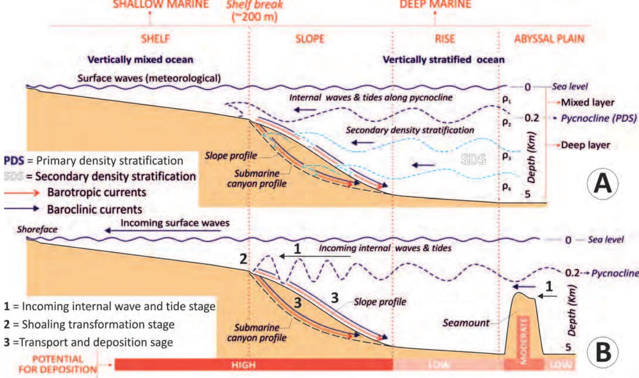 (PDF) Oceanographic processes and products around the Iberia ...