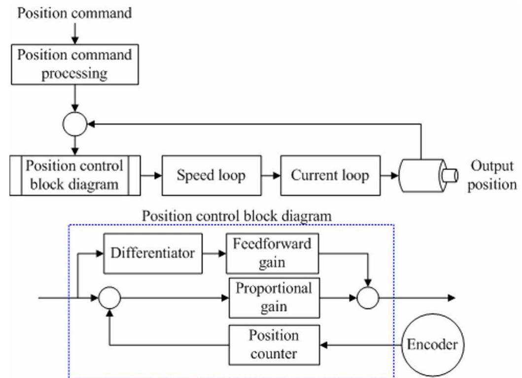 (PDF) Open- and Closed-Loop System of Computer Integrated Desktop-scale ...