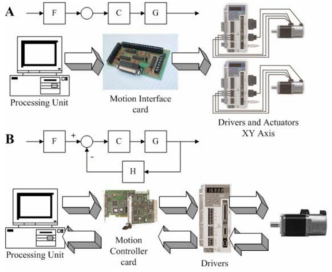 (PDF) Open- and Closed-Loop System of Computer Integrated Desktop-scale ...
