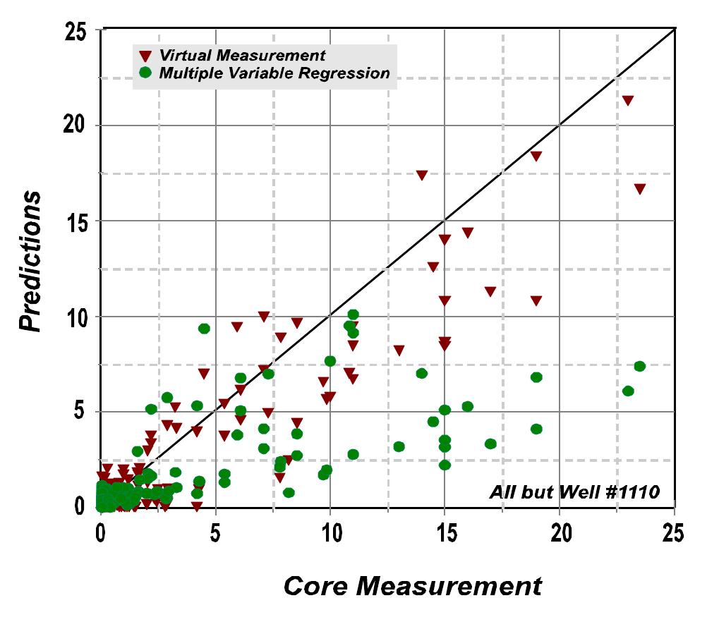 Figure 1 - State-Of-The-Art in Permeability Determination
