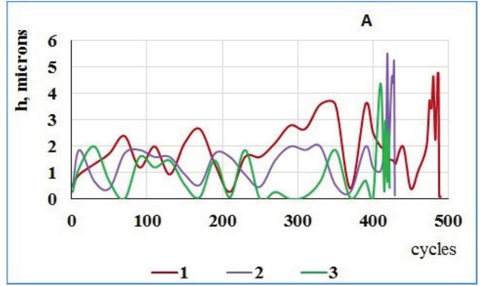 (PDF) Influence of the nature of boundary lubricating layers on ...