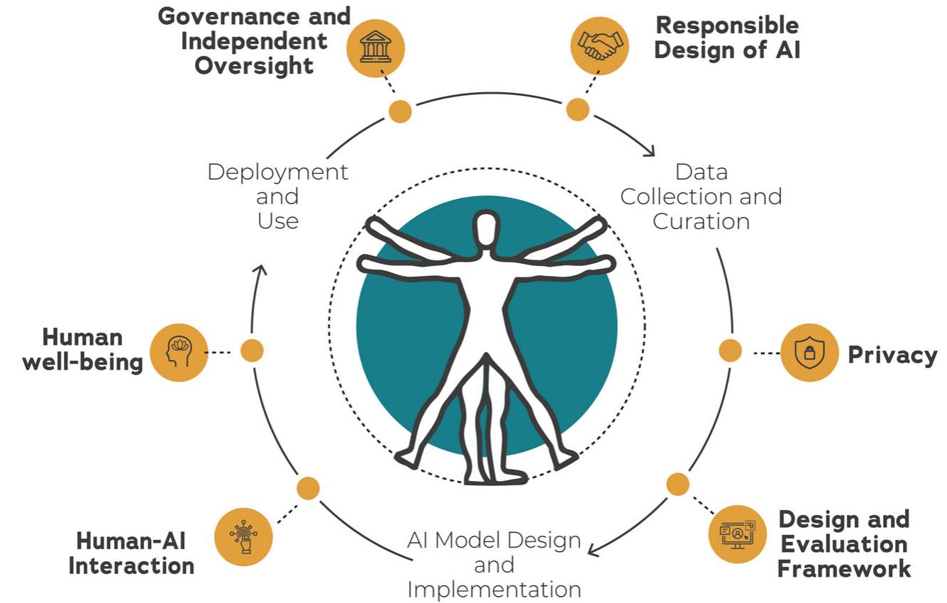 Human Provided Computer Intelligence Is (PDF) Six Human-Centered Artificial Intelligence Grand Challenges