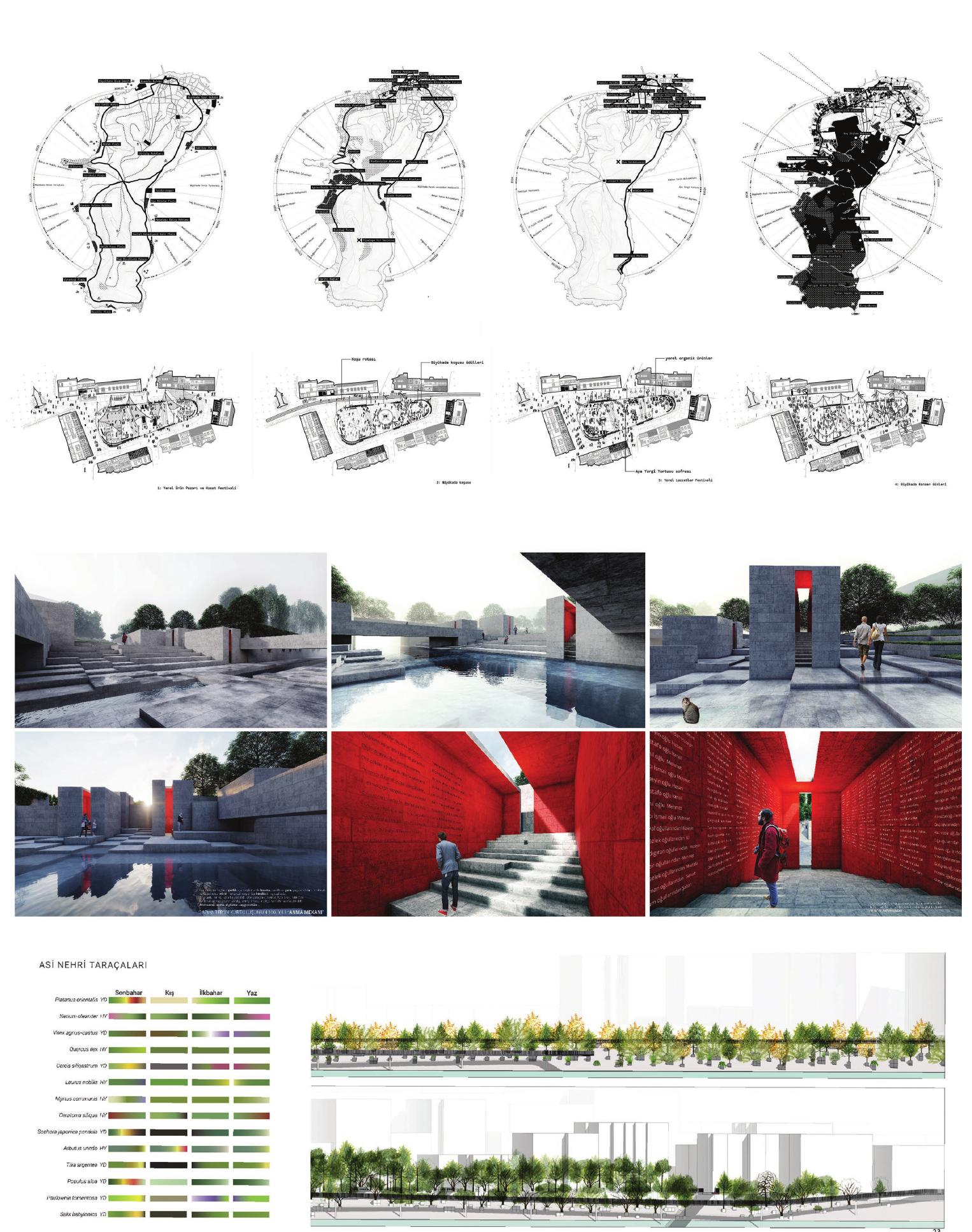 Exploring the Temporal Dimension of Urban Design Thinking