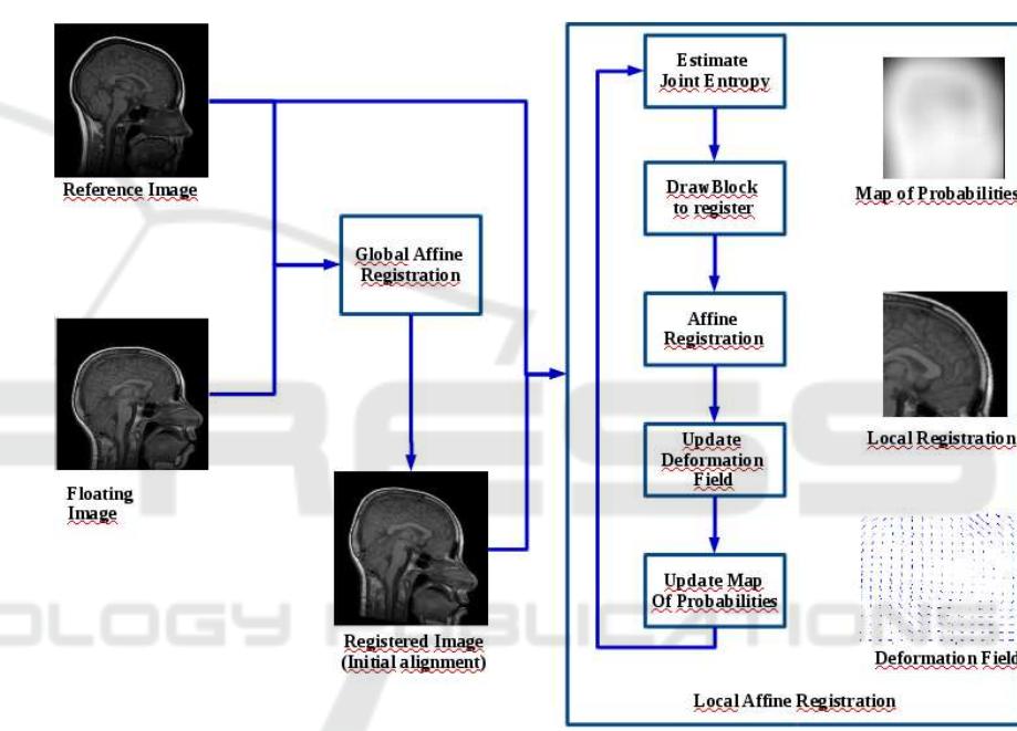 (PDF) Multi-modal Medical Image Registration by Local Affine ...