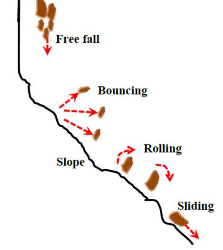 Falling Rocks Physics (PDF) Rigid Body Dynamics For Rock Fall Trajectory Simulation