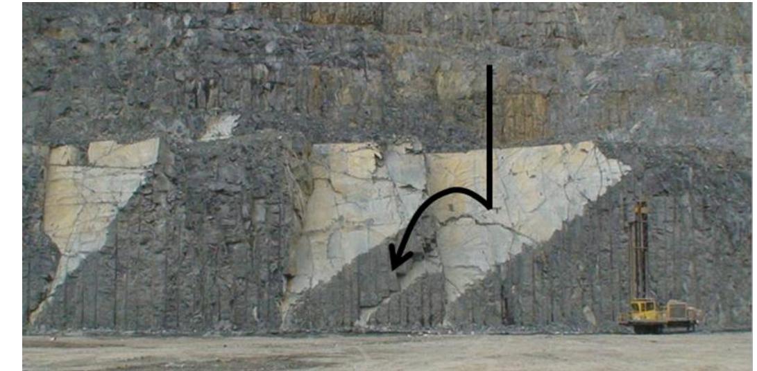 Falling Rod Path (PDF) Rigid Body Dynamics For Rock Fall Trajectory Simulation