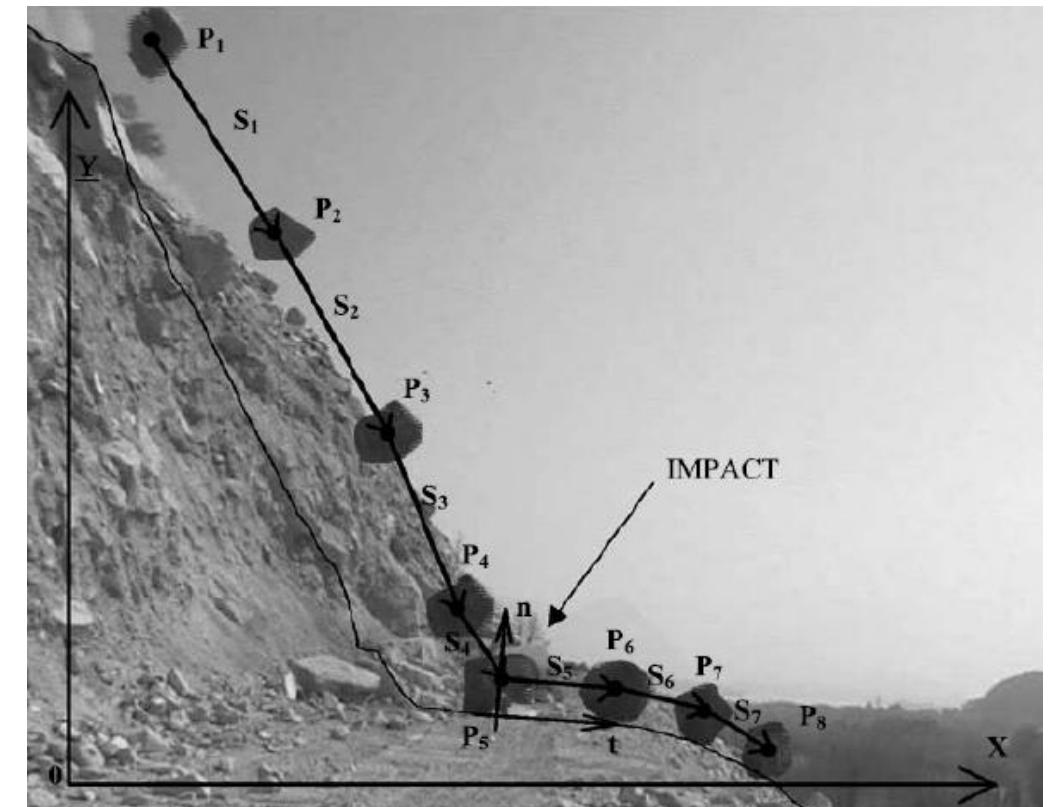(PDF) Rigid Body Dynamics For Rock Fall Trajectory Simulation