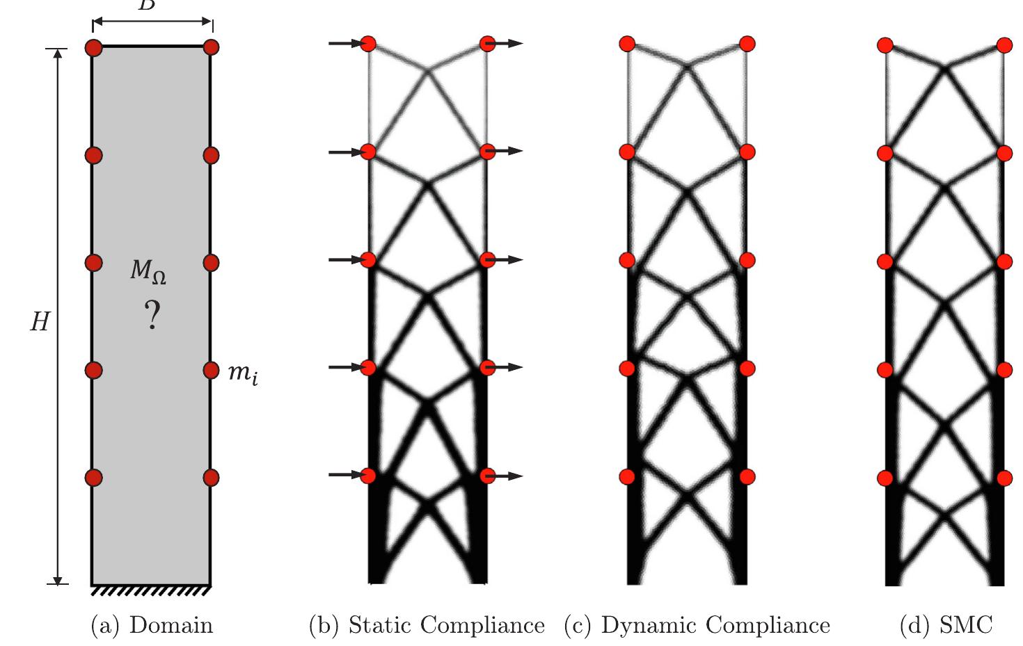 (PDF) Structural topology optimization of tall buildings for dynamic ...