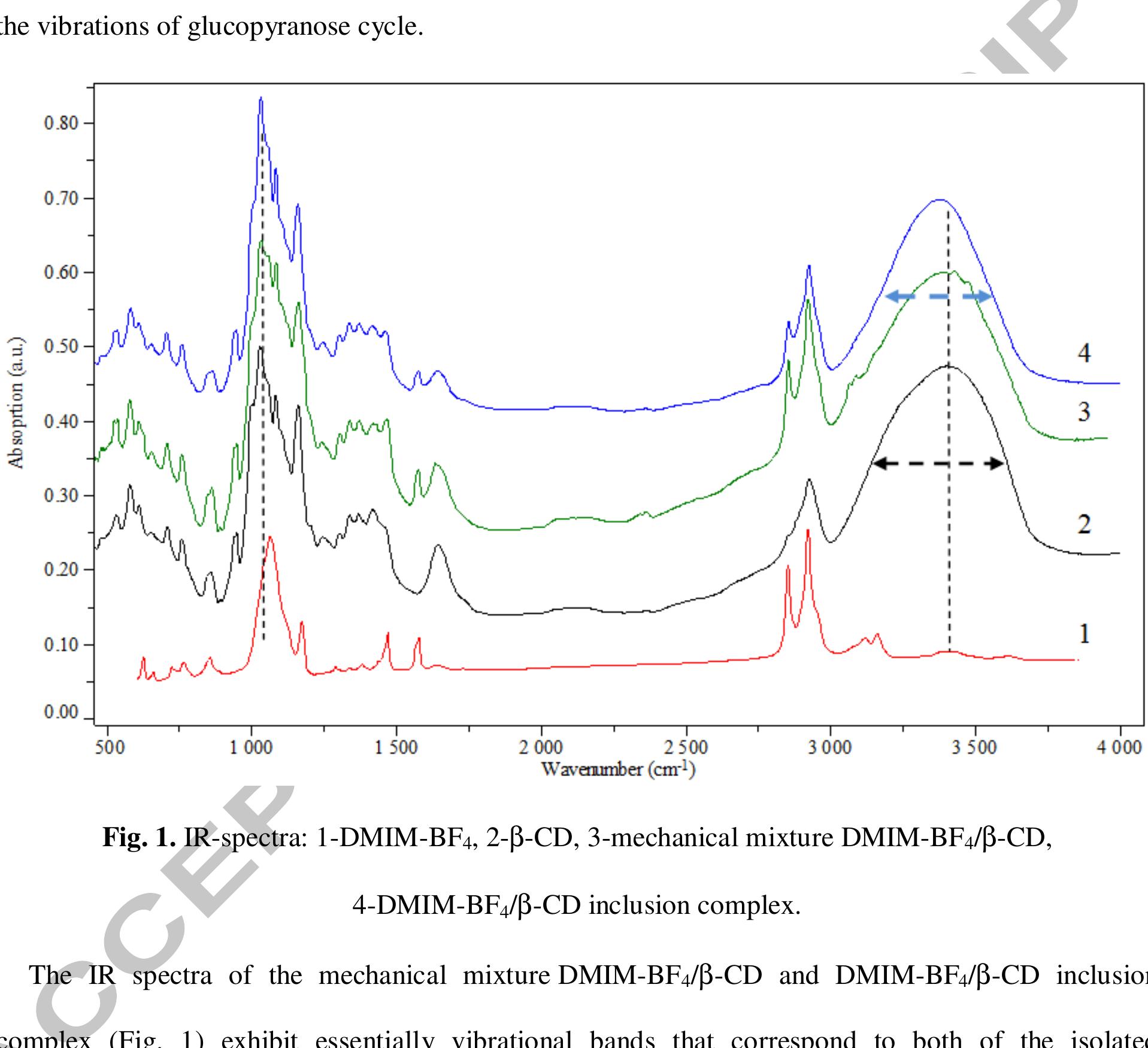 primary hydroxyl groups and in the range of 700-950 the deformation vibrations of the CH bonds anc  3F,/B-CD inclusion complex is synthesized. Nevertheless, the FTIR spectra of the mixture and the  oups and the peak at 1002 cm’ to the symmetric v(O-C-O) vibration [47,48]. In the range of 1250- group Pp  complex compound show small differences in particular in the wavenumber range of 3000-3700 cm”  bands at 1159, 1080 and 1026 to stretching vibrations of the C-O bonds in the ether and hydroxy  It can be noticed that both the position of the maximum of the broad bands assigned to O-H stretching  asymmetric stretching vibrations (v,,CH2), the wide band at 1640 cm’! to the HOH bending mode, the  nodes shifts from 3400 to 3375 cm’', and the global shape of the band was slightly modified (with a 