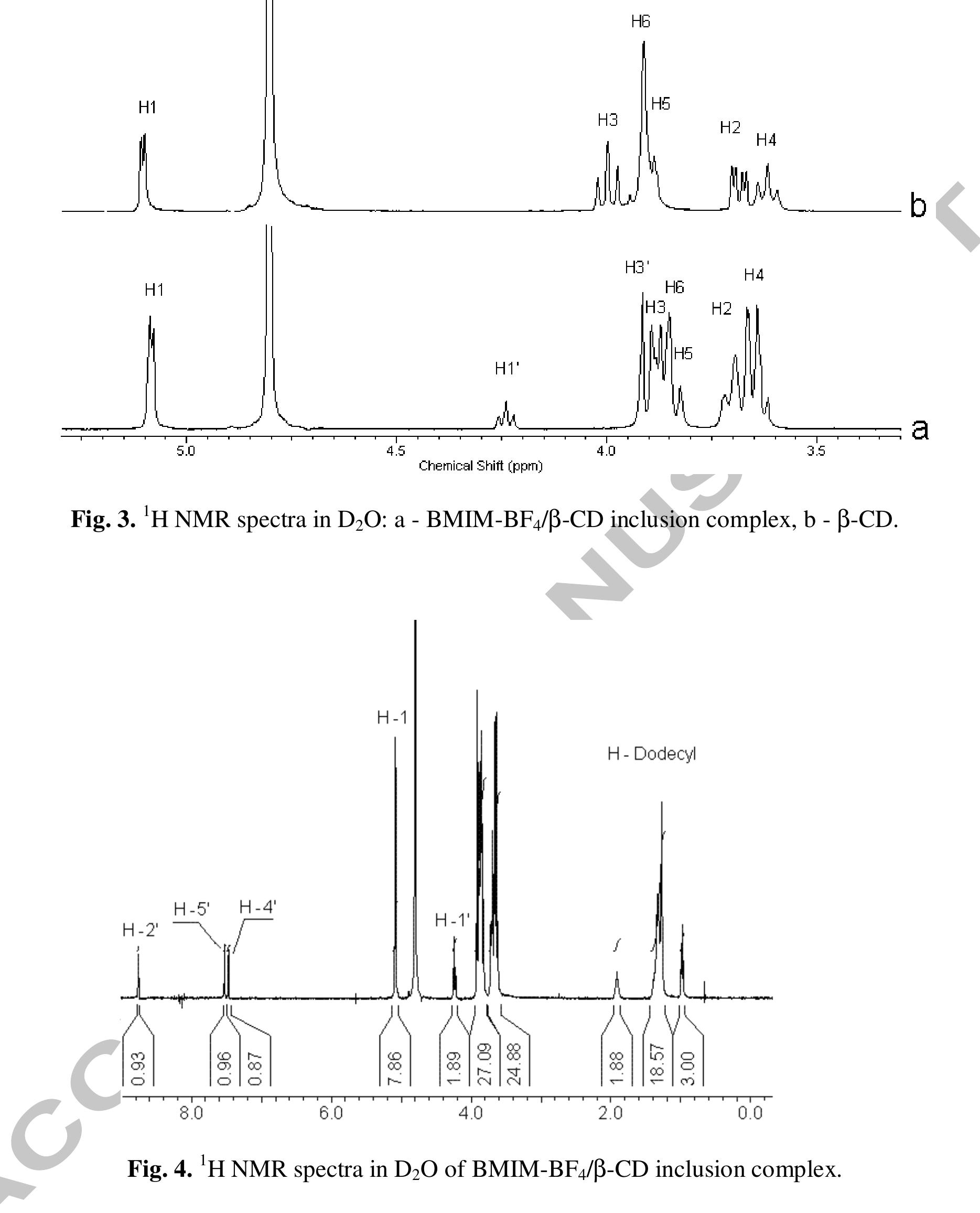 3.3. Differential scanning calorimetry investigation of DMIM-BFy4 ionic liquid and its inclusion  complex with B-CD  Differential scanning calorimetry (DSC) data also confirmed the formation of inclusion complex  between ionic liquid and B-CD. When the guest molecule is included into cyclodextrin cavity, its 