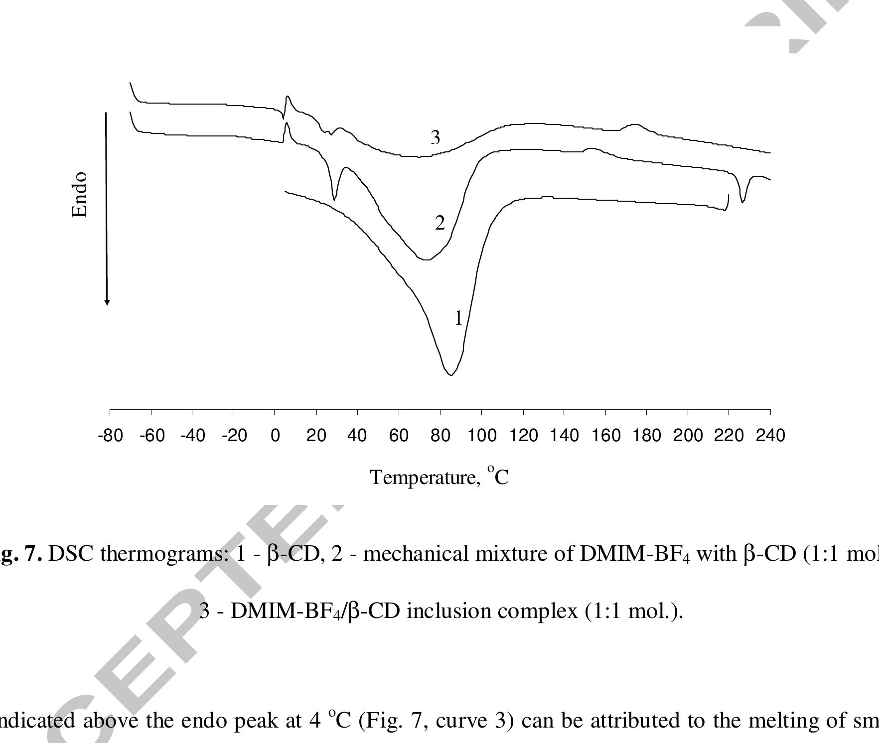 peaks of ionic liquid, as well as decrease of endo peak of B-CD caused by its dehydration. Moreover,  prevents ionic liquid crystallization and the structure of smectic type is formed. The fact that this effect 