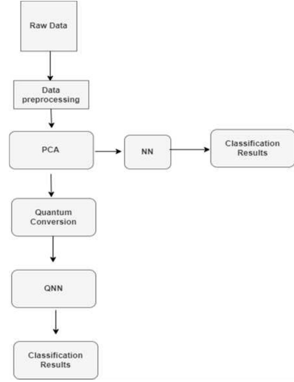 (PDF) Software Supply Chain Vulnerabilities Detection in Source Code ...