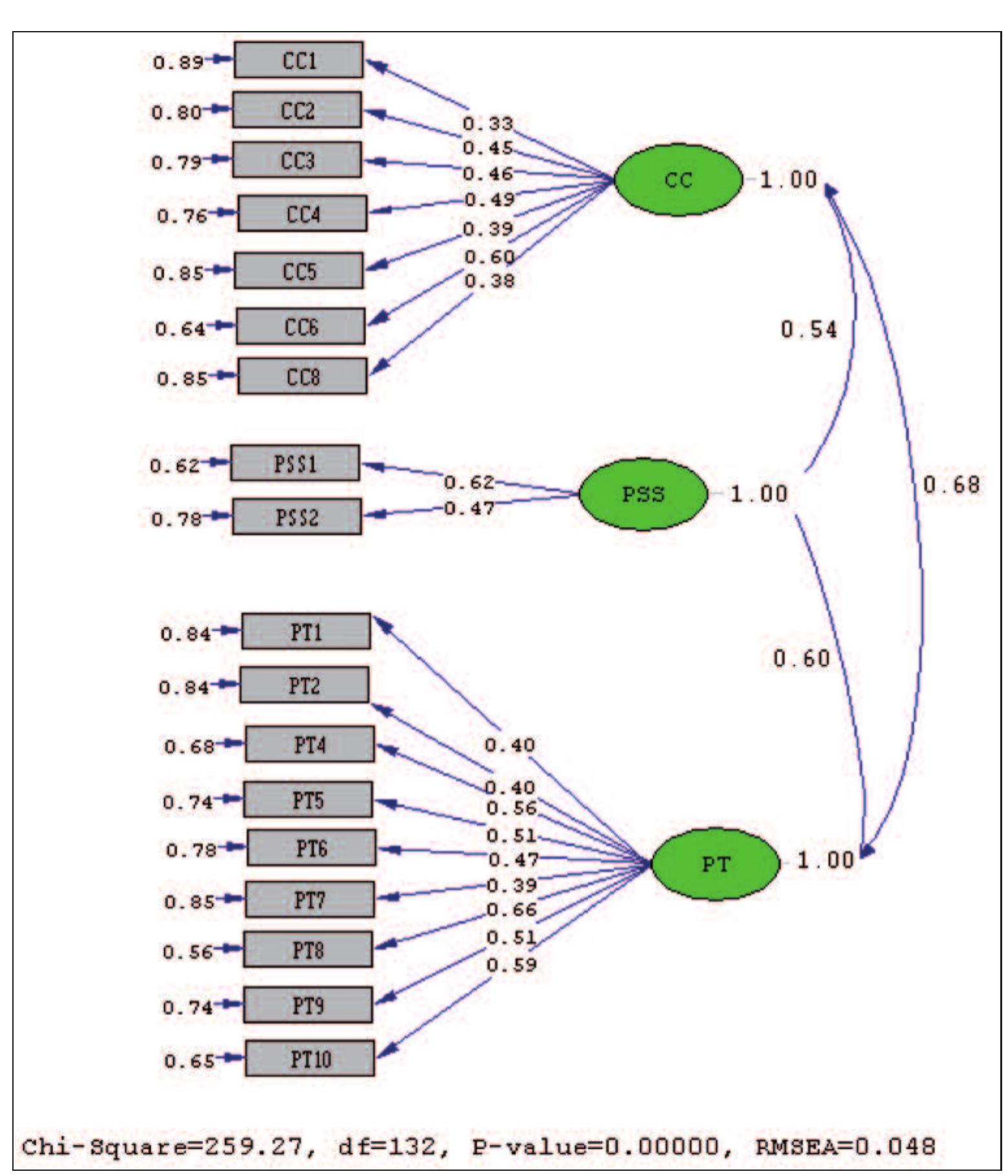 (PDF) Validity and Reliability of the Turkish Version of Jefferson ...