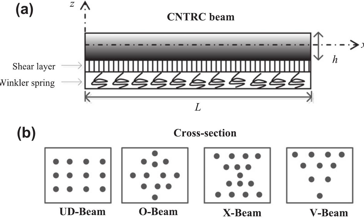 (PDF) Analytical solutions for bending, buckling and vibration of ...