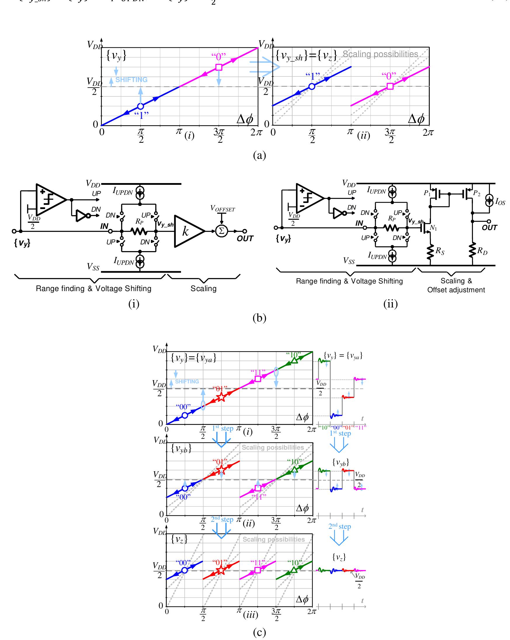 Sw Direct Demodulation Calculated ser vs eb/no using the phase detection technique