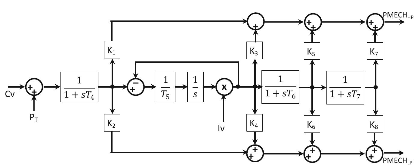 Intercept Controller 25 generic turbine model including intercept valve effect as