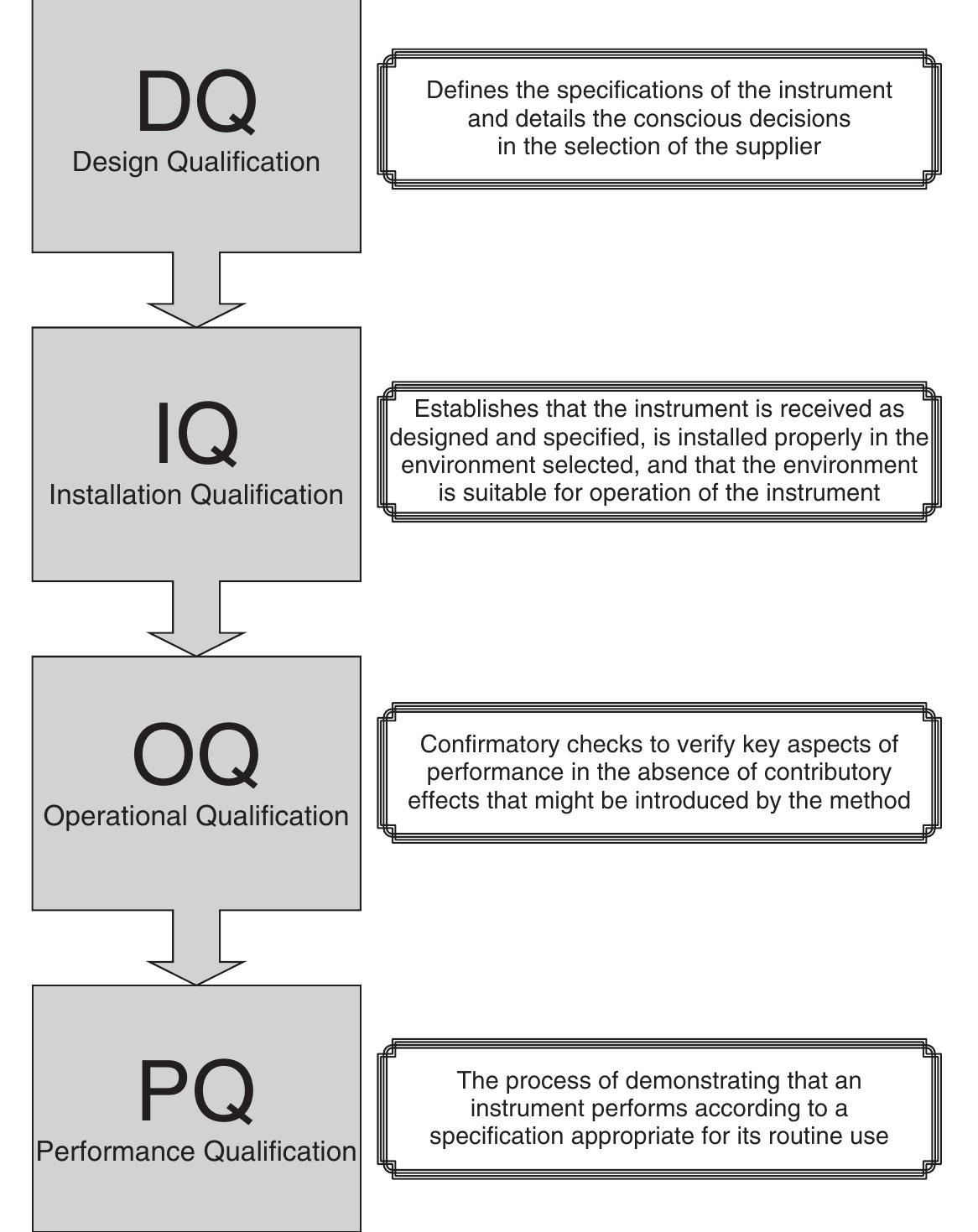 (PDF) Overview of Risk-Based Approach to Phase Appropriate Validation ...