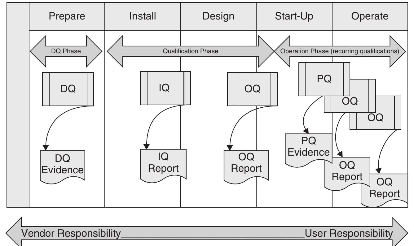 (PDF) Overview of Risk-Based Approach to Phase Appropriate Validation ...