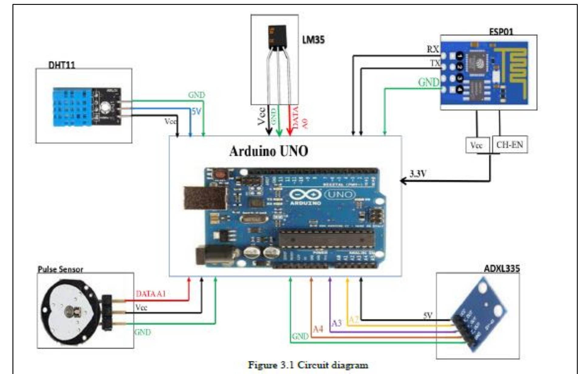 Block diagram