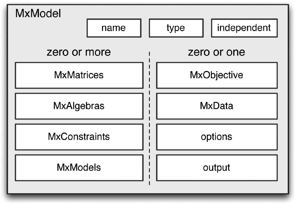 Openmx (PDF) OpenMx: An Open Source Extended Structural Equation Modeling ...