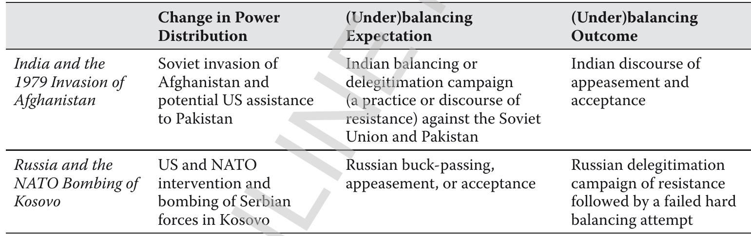 (PDF) Underbalancing in a Regional World