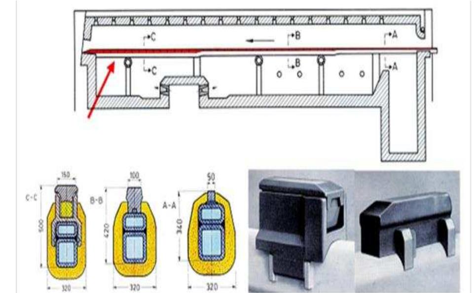 (PDF) Refractory Materials for a Reheating Furnaces and their ...